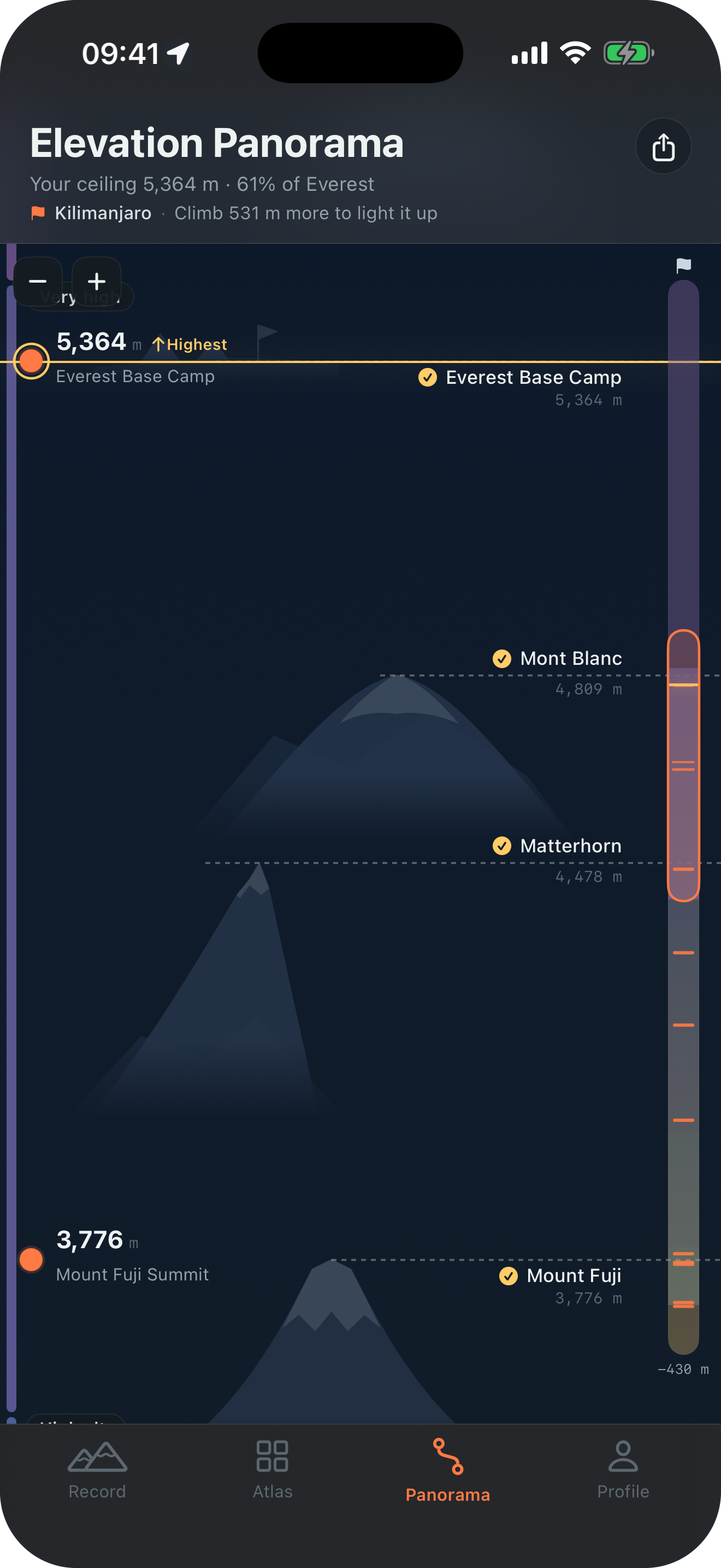 The Elevation Panorama climbing from a personal highest point toward Everest